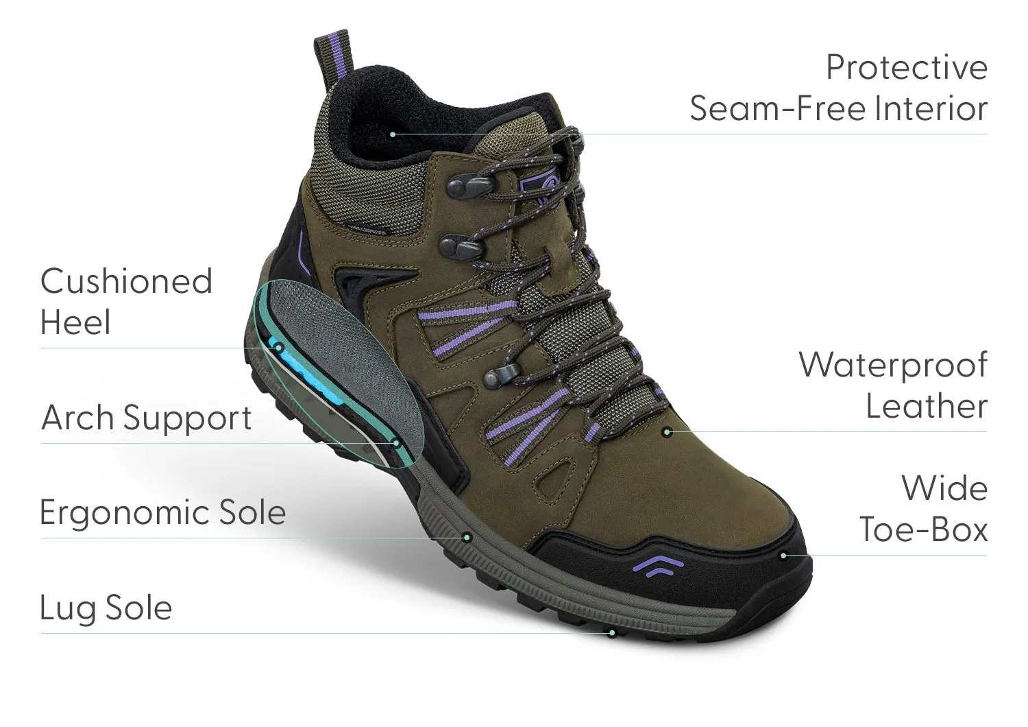 Dakota Waterproof
